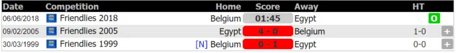 Lịch sử đối đầu Bỉ vs Ai Cập ngày 7-6-2018