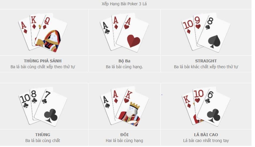 Luật so bài game Poker W88 đa dạng